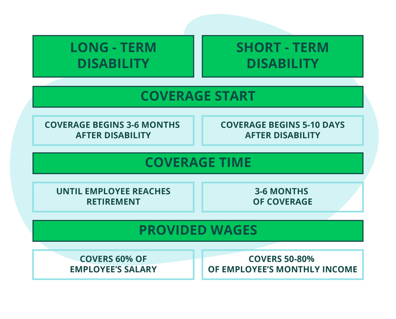 Beginner s Guide Short Vs Long Term Disability Insurance Pattern